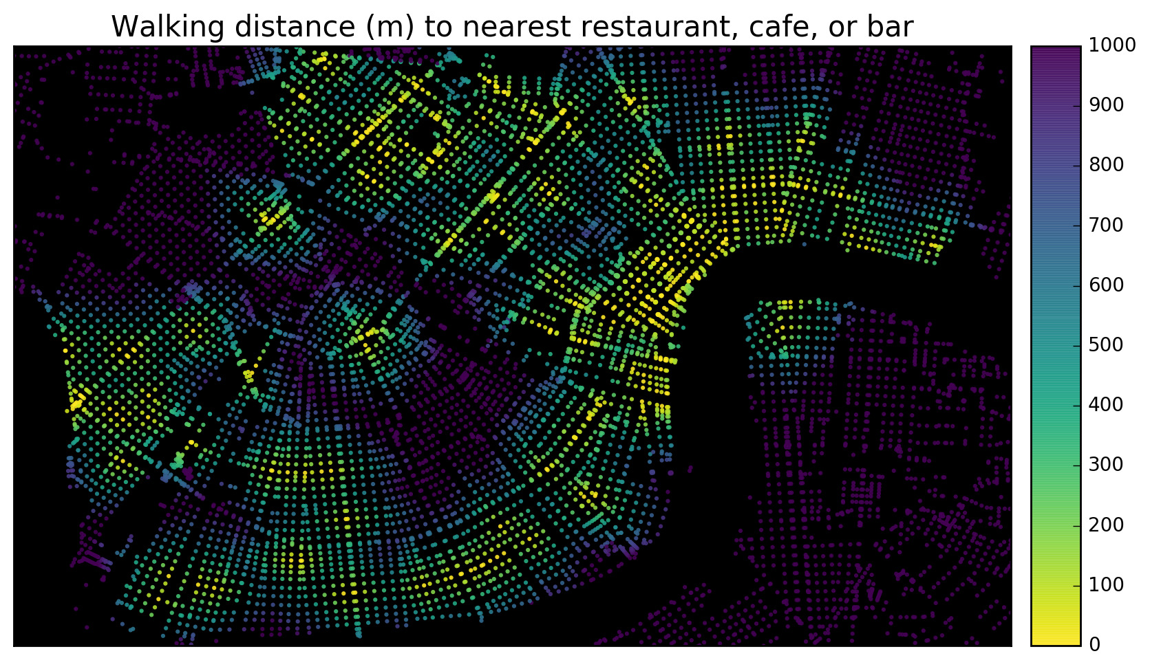 Walkability to nearest restaurant, bar, or cafe