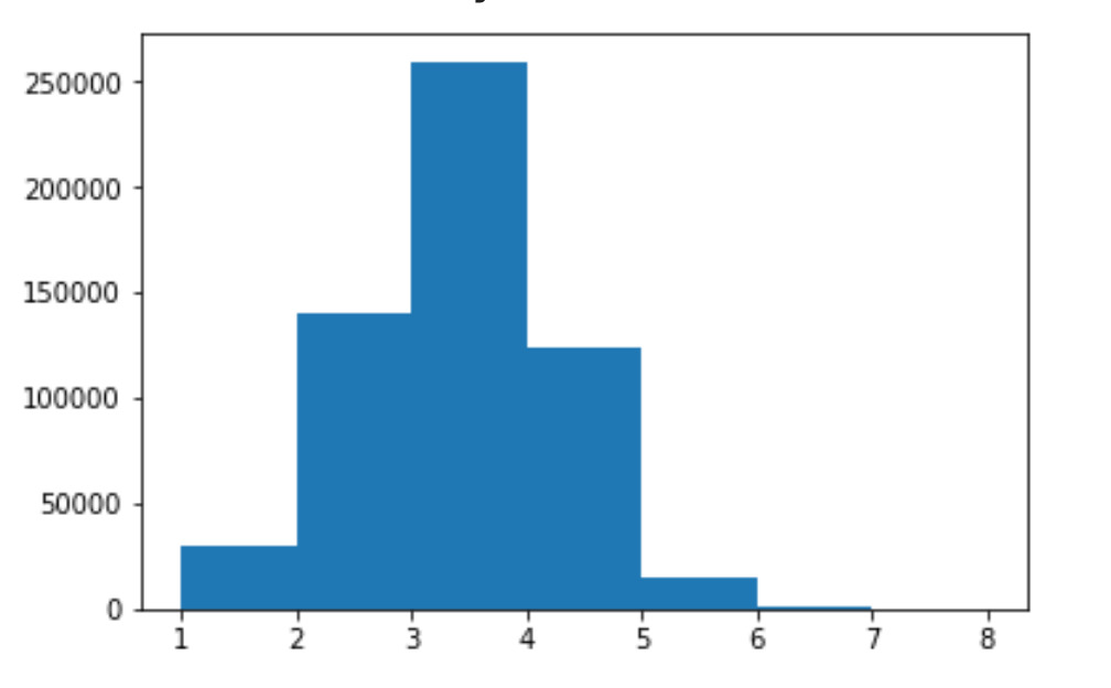 Ignoramus Game Score Distribution